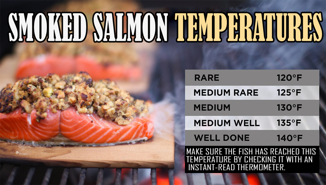 Secret Hacks to Smoked Salmon Final Guide to Smokey Salmon